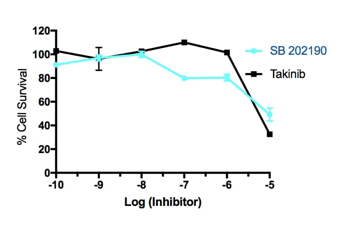 SB 202190 Serum 1264